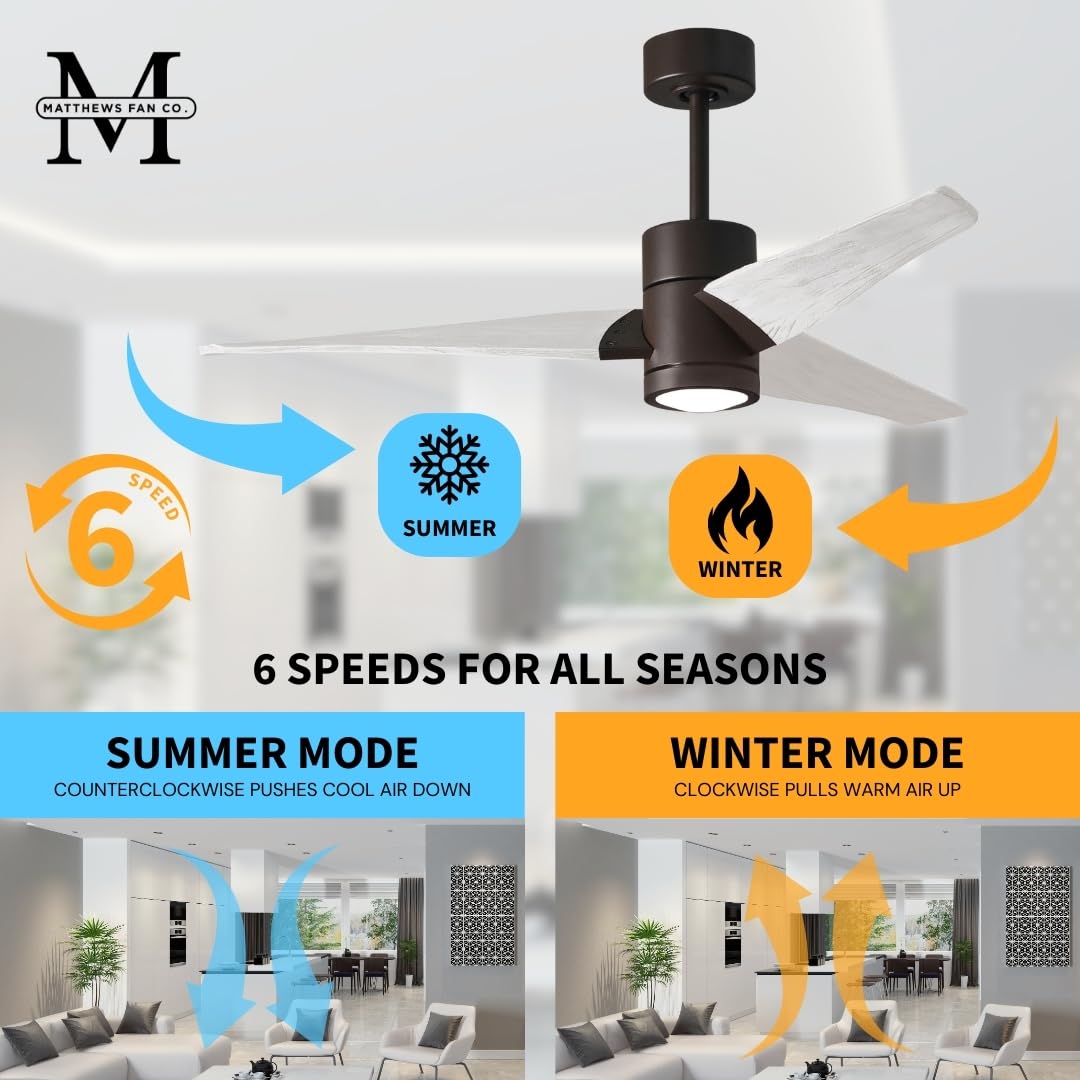 Matthews Sj-Tb-Wn-52 Super Janet Outdoor/Indoor Damp Rated 52 Ceiling Fan With Led Light And Remote & Wall Control, Silent Dc Mo
