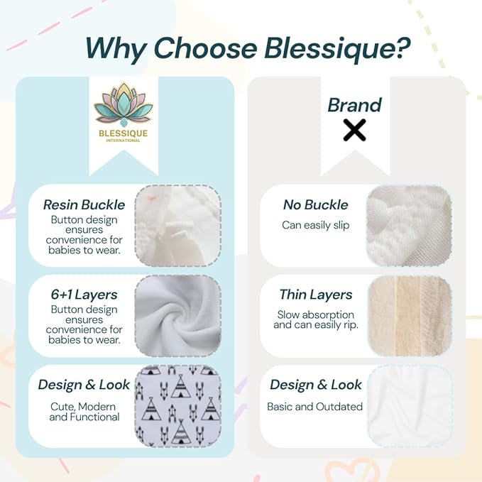 Blessique Burp Cloths Baby Girl, 5 Pieces Spillproof, New Born Essentials Must Have, Baby Bath Towels, Baby Essentials Must Have, Burp Clothes, Panales De Para Bebes, Baby Essentials, Baby Necessities