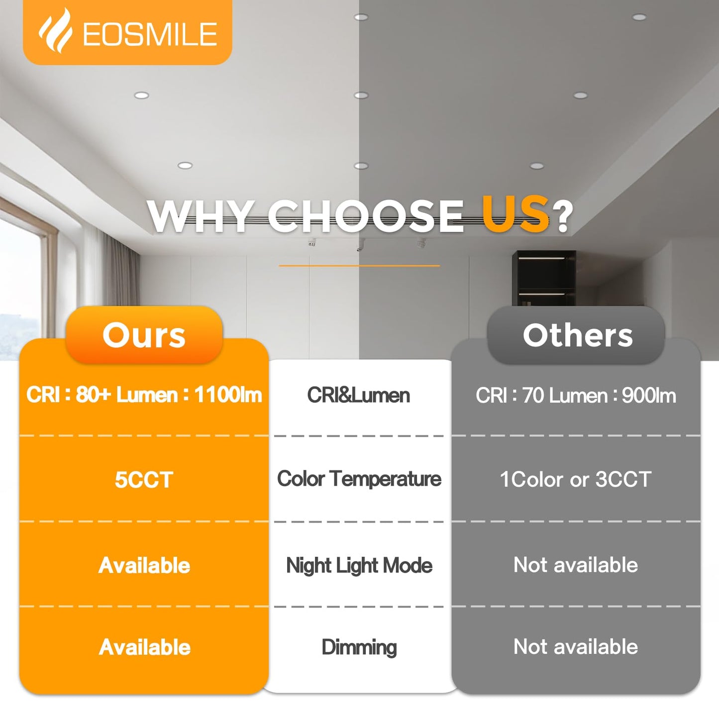 Eosmile 6 Inch Black Recessed Lighting With Night Light 16 Pack Canless Wafer  12W  120V  1100Lm  2700K-5000K Selectable  Dimmable  Etl Fcc