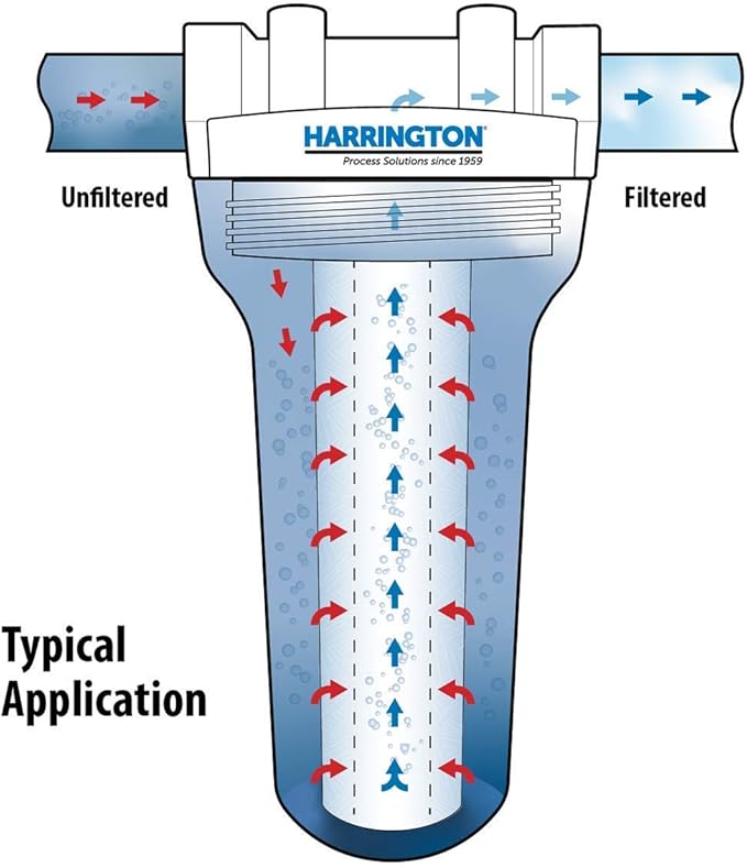 Harrington HVV5-10N 5 Micron 10" x 2.5" Premium Sediment Water Filter Replacement Cartridge - Made in USA - for Any Standard RO Unit | Whole House Sediment Filtration (Pack of 6)