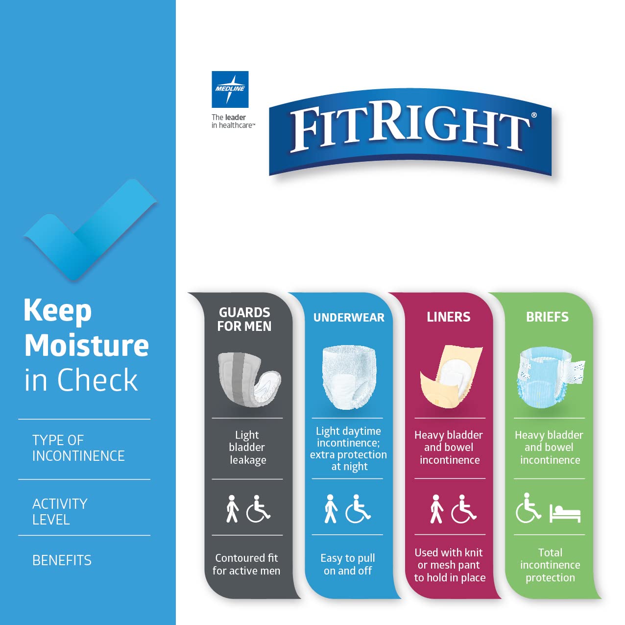 FitRight Adult Incontinence Underwear, Heavy Absorbency, 3X-Large, 75"-94" Waist (20 Count)