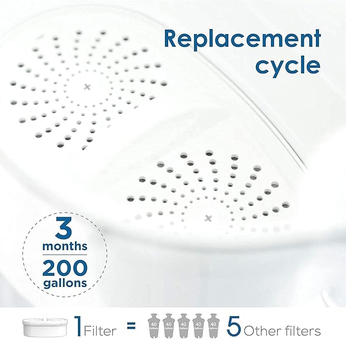 Waterdrop WD-PF-01A Plus Replacement Filters for All Waterdrop Pitcher Filtration System, Reduces PFAS, PFOA/PFOS, Chlorine, Last Up to 3 Months or 200 Gallons (Pack of 4)