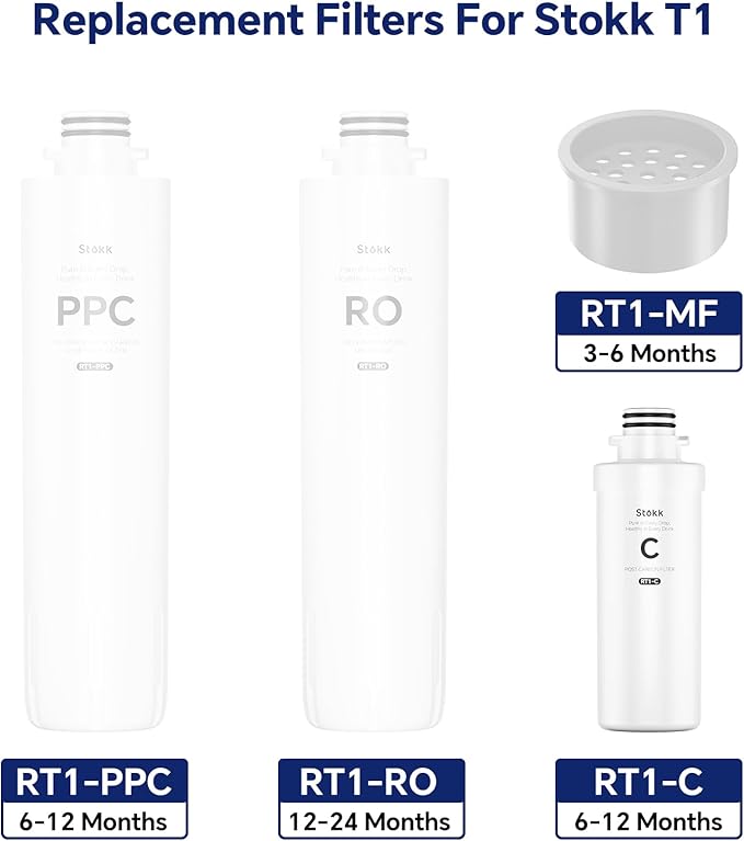 Stokk RT1-C Filter, Replacement for T1 Countertop Reverse Osmosis Water Filter, 6-12 Month Lifetime