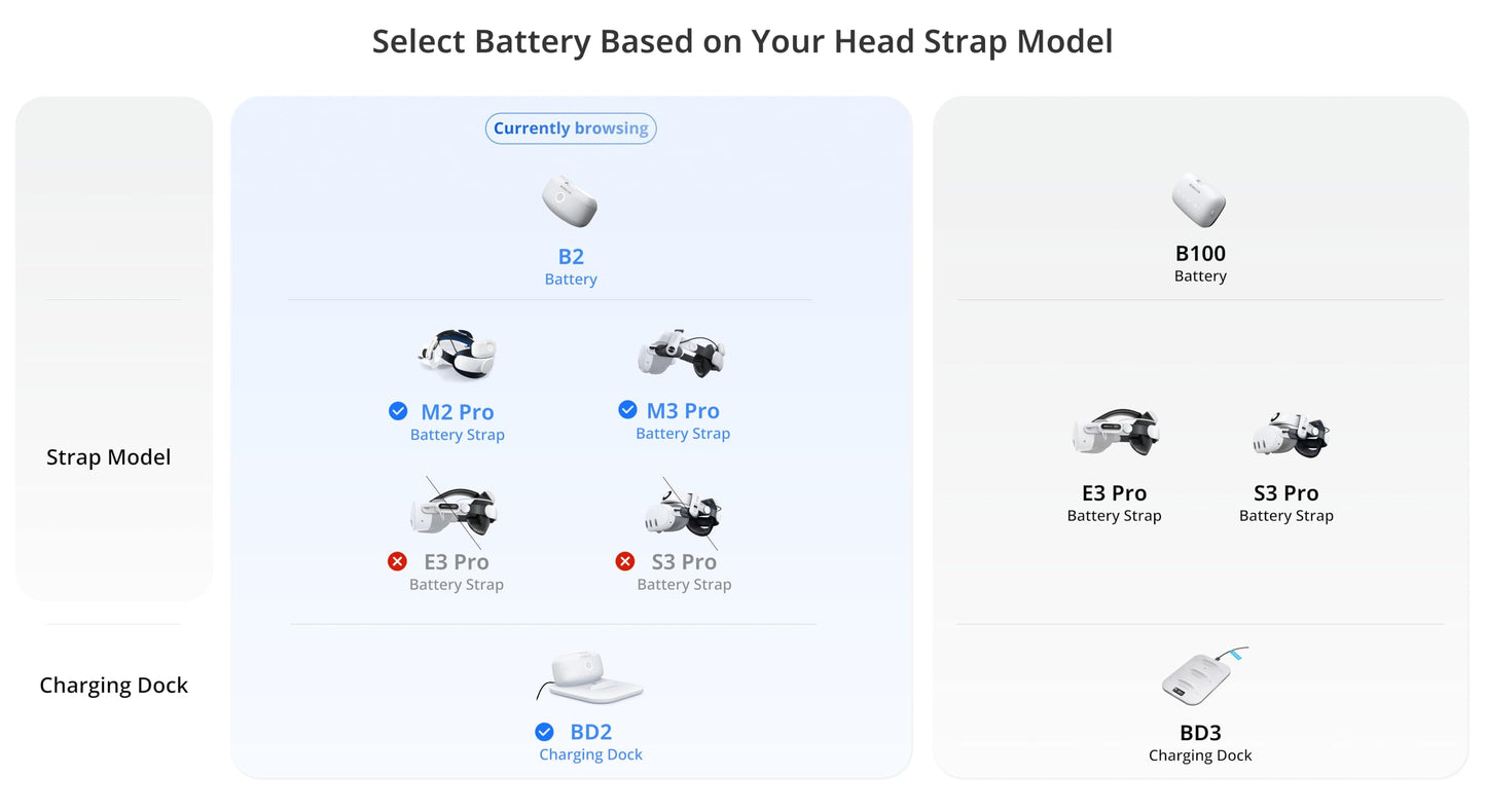 BOBOVR M3 Pro Battery Pack Head Strap Accessories, Compatible with Meta Quest 3/Quest 3S,Reduce Facial Stress,Magnetic Battery Swap Design