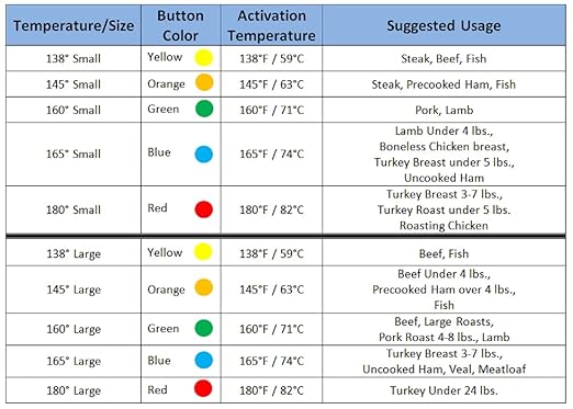 Pop Up Timer; The Original Pop Up Disposable Cooking Thermometer; 145 Degree (Orange) Small - Pack of 10