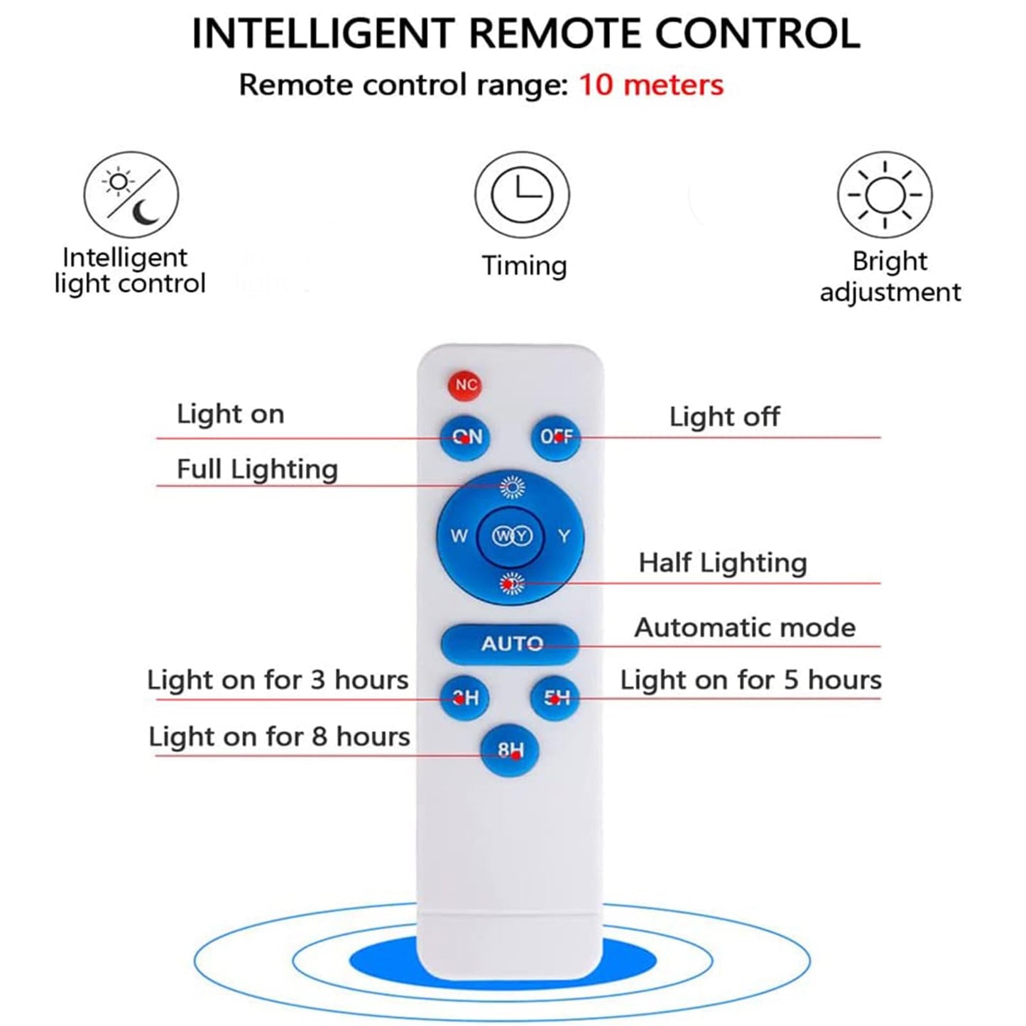 Brioeua 54 Led Solar Ceiling Light  1000 Lumens Solar Light Indoor Outdoor Waterproof With Remote Control & Auto On/Off  For Porch Garage Barn Balcony