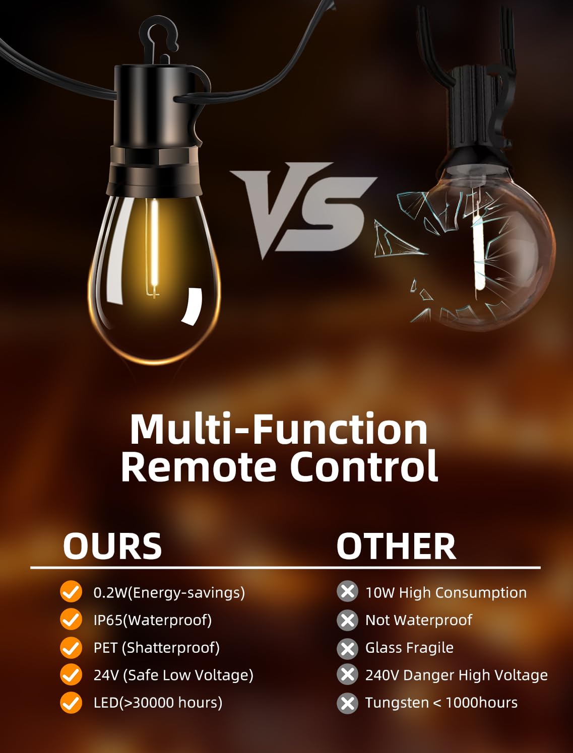 Vozuji Outdoor Patio String Lights: S14 Shatterproof Bulb Outside Waterproof Light - 150Ft 45M Remote Dimmable Connectable Hanging Outdoor Electric Lighting - Garden Backyard Yard Gazebo Porch Party