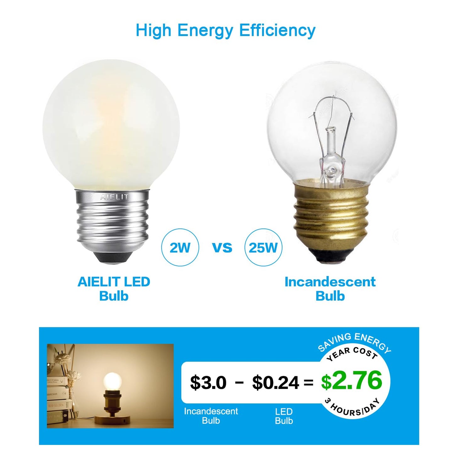 Aielit Dimmable 2 Watt Globe Frosted Led Light Bulbs 25W Equivalent  Soft White 3000K  A15/A50 Led Bulb  E26 Medium Base  Antique Filament Edison Decorative Bulb For Chandelier  Ceiling Fan  6-Pack