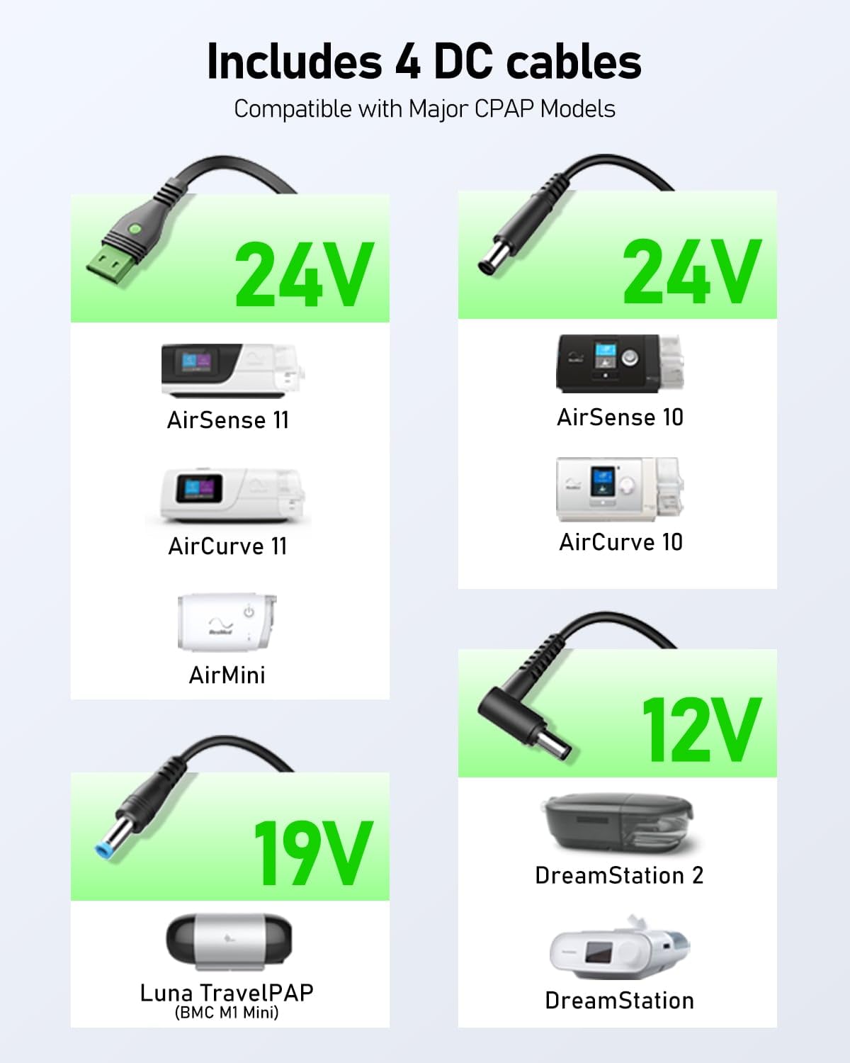 EASYLONGER ES720 PRO CPAP Battery Pack, 276Wh CPAP Power Supply for Emergency, Camping, CPAP Battery Backup for ResMed AirSense 11/10, AirCurve 11/10, AirMini, Luna TravelPAP, Philips DreamStation