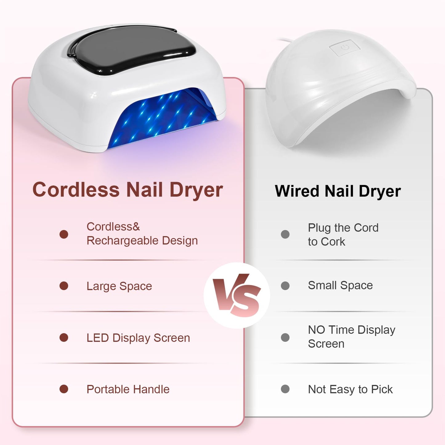 Ludysic Professional Rechargeable 96W UV LED Nail Lamp,Cordless Nail Dryer with 4 Timer Settings,Portable Design & Auto Sensor,F