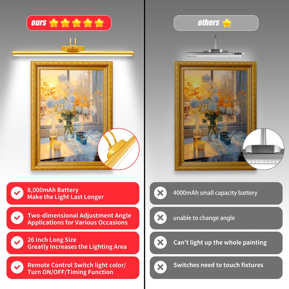 Tiaueu 26 Wireless Picture Lights  Rechargeable Battery Art Display Light With Remote Control  Dimmable/Timer Off Dartboard Light  3 Lighting Modes Full Metal discomfort-reducingting Display Lights (Gold-1 Pack)