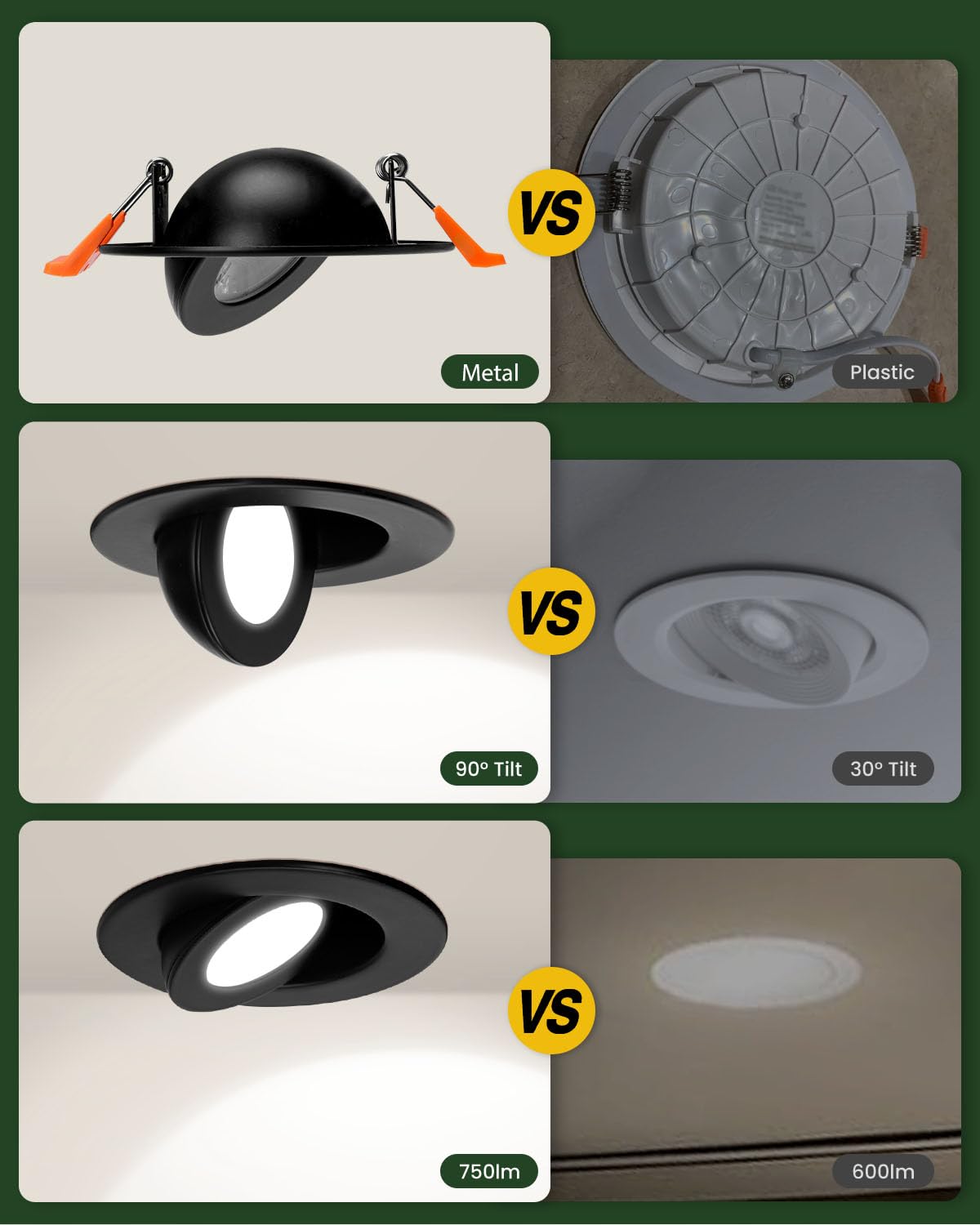 Zyc Gimbal Led Recessed Lighting - 3 Inch 5Cct 7W 360 Rotation Adjustable Eyeball Light Led Swivel Spotlight Directional Sloped Ceiling Light Dimmable Canless Wafer Downlight Pack Of 6 Black.