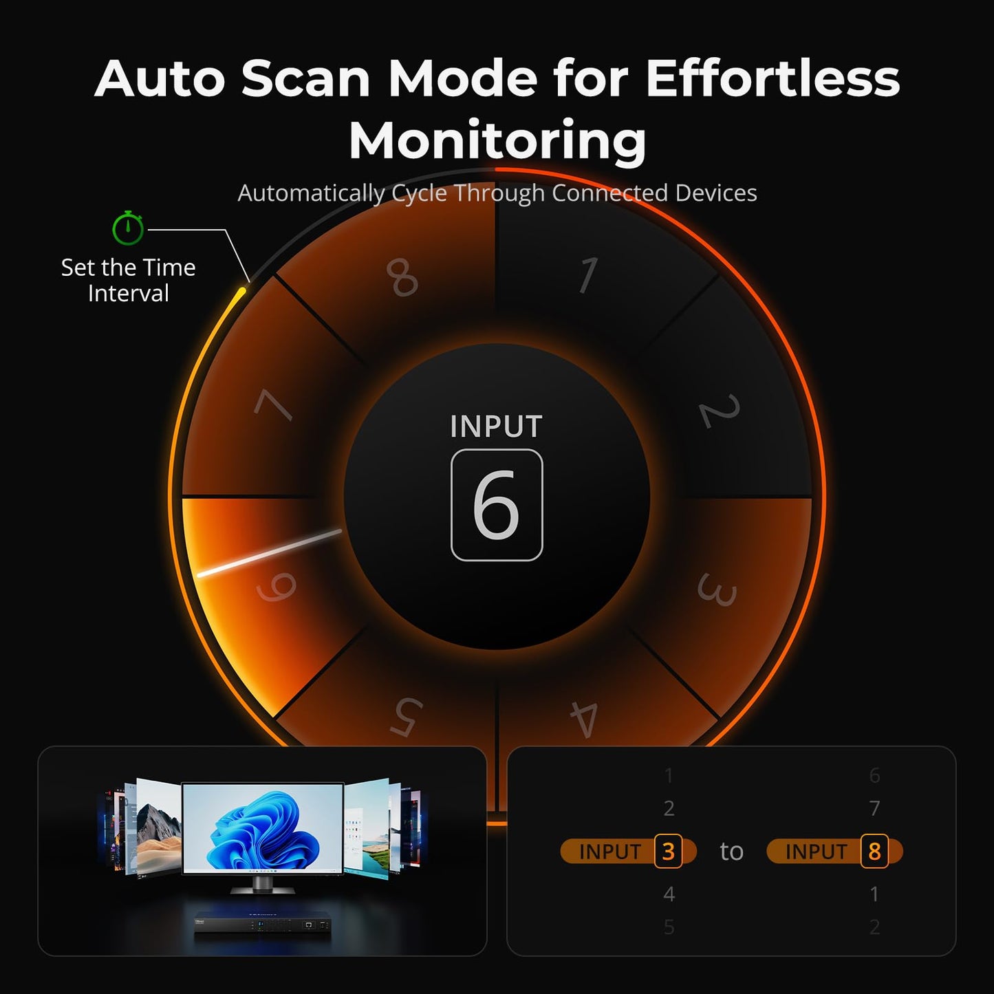 TESmart USB 3.0 HDMI KVM Switch 8 Port 4K@60Hz, 8X1 Rackmount KVM Enterprise-Grade EDID Emulator | Hotkey Switch | RS232 | LAN Port | IR Remote | IP Control | Auto Scan | with 8 Pcs 5ft KVM Cable