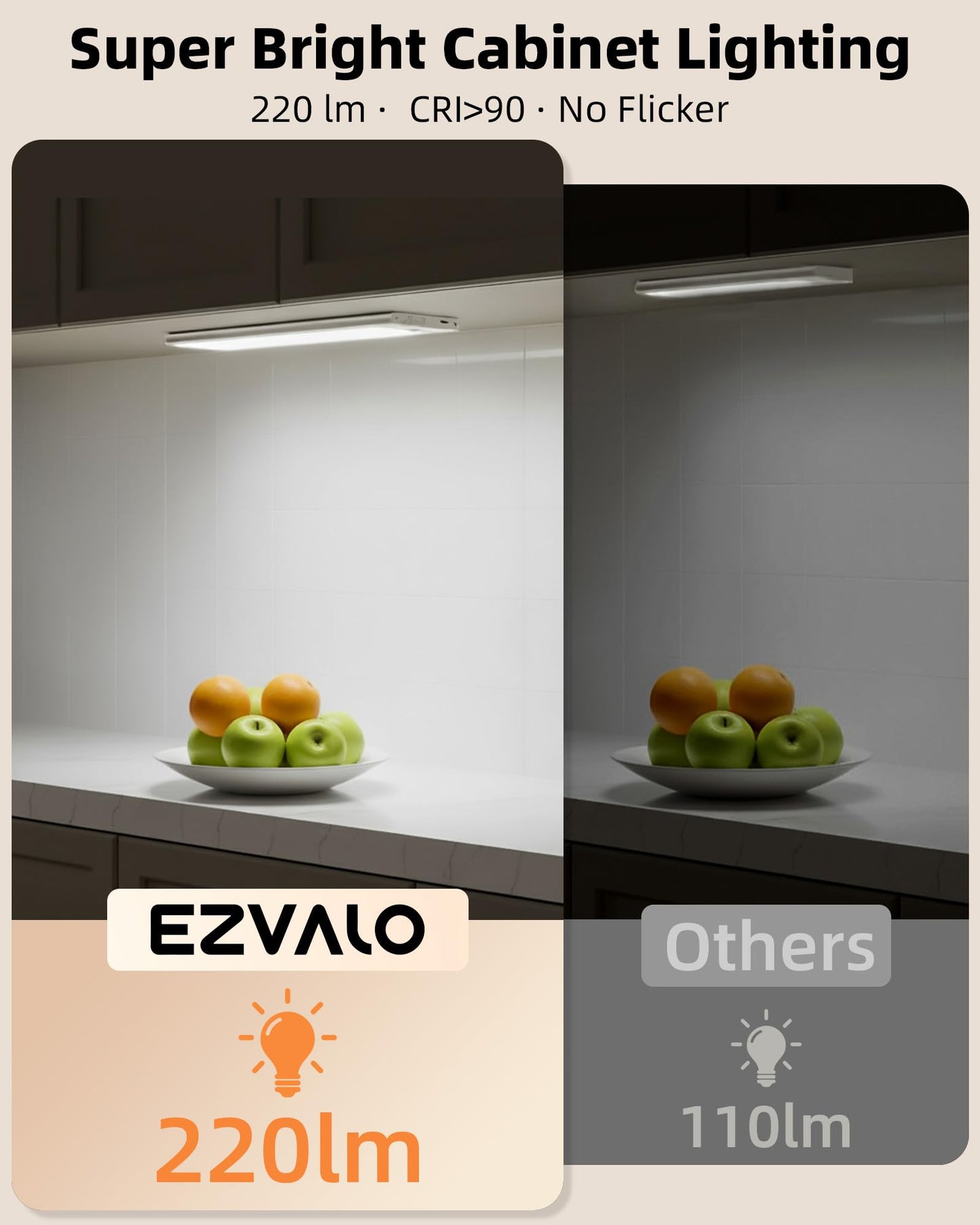 Ezvalo 220Lm Super Bright Under Cabinet Lighting Wireless  5000Mah Rechargeable Battery Motion Sensor Light Indoor  Dimmable Under Counter Lights For Kitchen  3-Inch Ultra-Wide Panel Closet Light