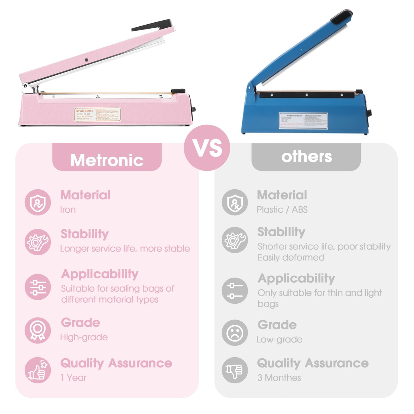 METRONIC Impulse Sealer 12 inch, Manual Heat Sealer Machine for Plastic Bags, Shrink Wrap Bag Sealers Heavy Duty Sealing Machine with Repair Kit (Pink)