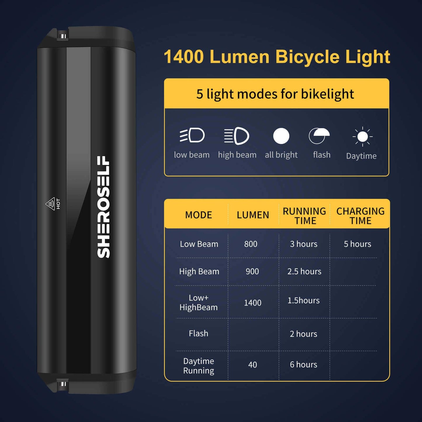 Sheroself Super Bright 6 Led Bike Lights - 5 Lighting Modes  Ipx5 Waterproof  Type-C Rechargeable Bicycle Headlight - Perfect For mature-themed Kid Mountain Road Commuter Cycling Night Riding