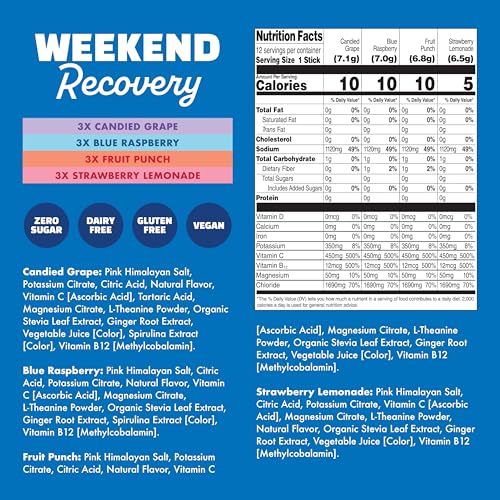 Waterboy Weekend Recovery Sample Pack | 3,200mg Electrolyte Powder Packets | Ginger + L-Theanine + Vitamins | No Sugar, Al...