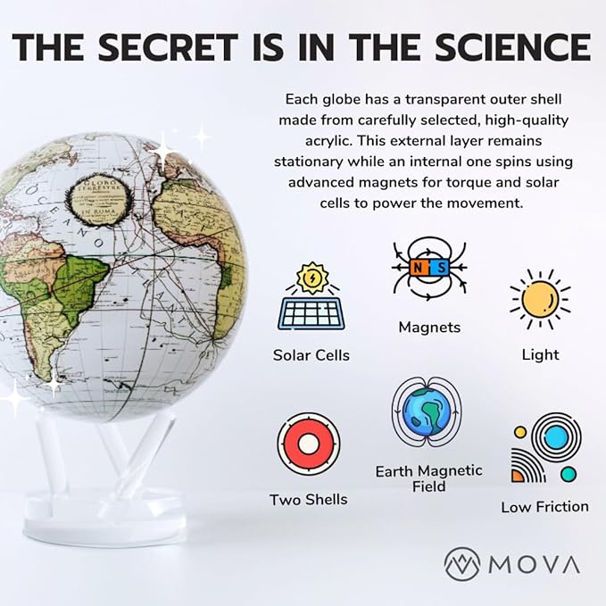 MOVA – Green and Gold Rotating Decor Globe, 8.5” | Solar-Powered Motion | No Batteries | Gift for Desk, Home, or Office