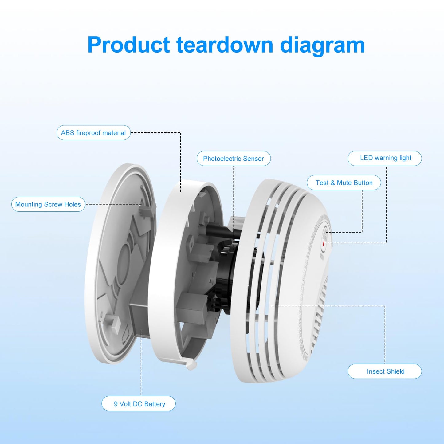 3 Pack Smoke Detector, Photoelectric Sensor Battery-powered Fire Smoke Alarm, LED warning light 85 dB alarm sound, low battery warning, mute and test buttons, suitable for living rooms, bedrooms, etc.