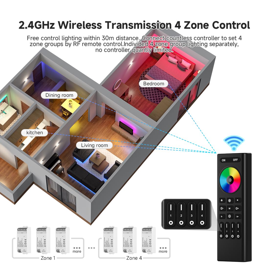 SEZO RGBCCT Controller Kit with 4-Zone Wireless Remote Control, Model RC03RFB+C05RF, for FCOB LED Strips