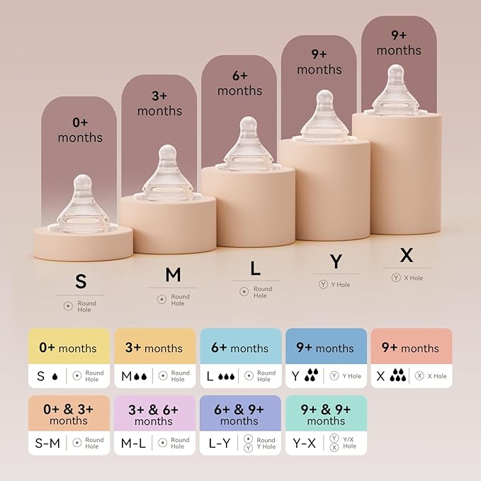 Silicone Replacement Nipple, Y-Cut Nipples for Wide Neck Bottles, 9+ Months, Thicker Liquids, 10 Count