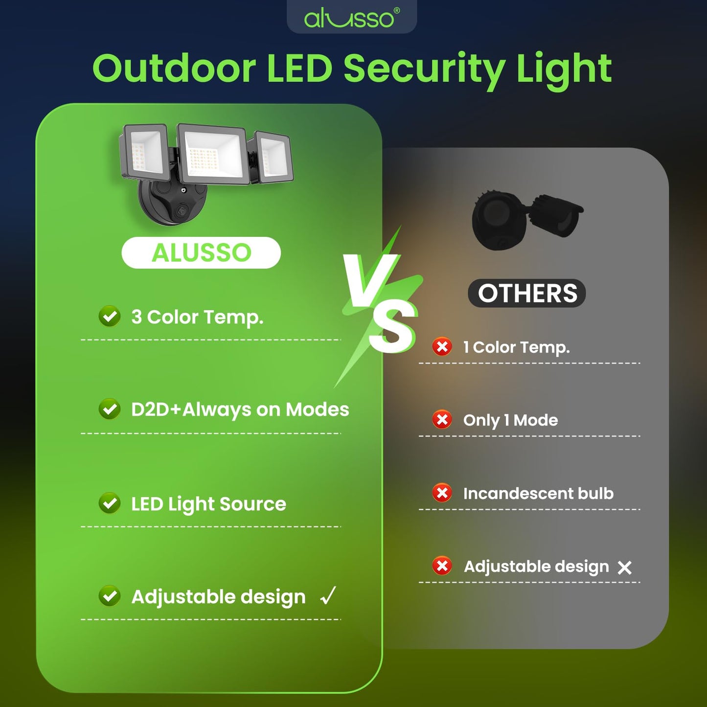 Alusso?Dusk To Dawn Outdoor Lighting  40W 4000Lm Dusk Till Dawn Outdoor Light  3000K/4000K/6000K 3Cct Ip65 3 Heads Security Lights Dusk To Dawn For House Garage Yard Walkway 1 Pack Black