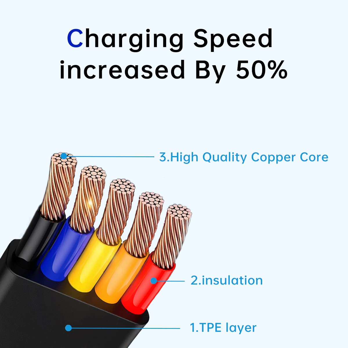 2 Pcs 3 In 1 Retractable Multi Charging Cable (3.28Ft) With Usb C/Micro Usb/Ip And Phone Stand, Festivals And Birthday Gift For