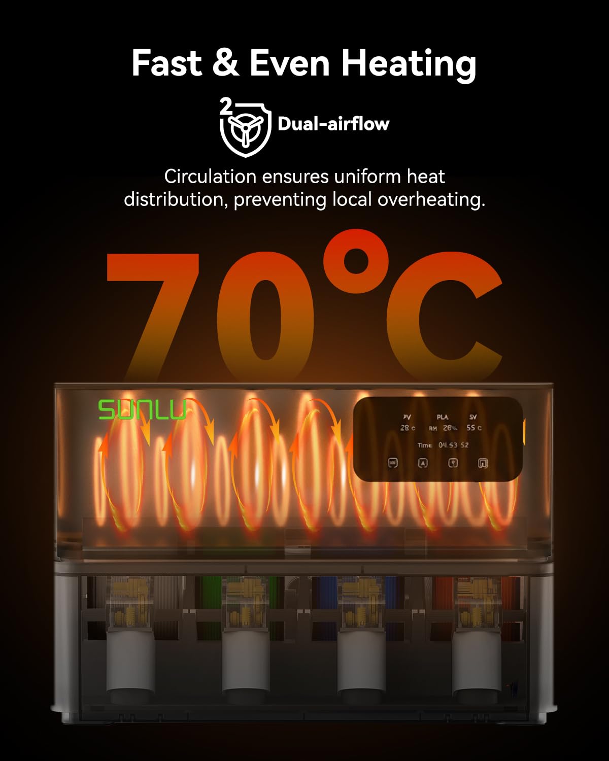 SUNLU AMS Heater, Compatible with AMS Gen 1 – Enables Simultaneous Printing & Drying, Easy Installation, Fast Heating to 70°C, 4-Spool Capacity Filament Dryer