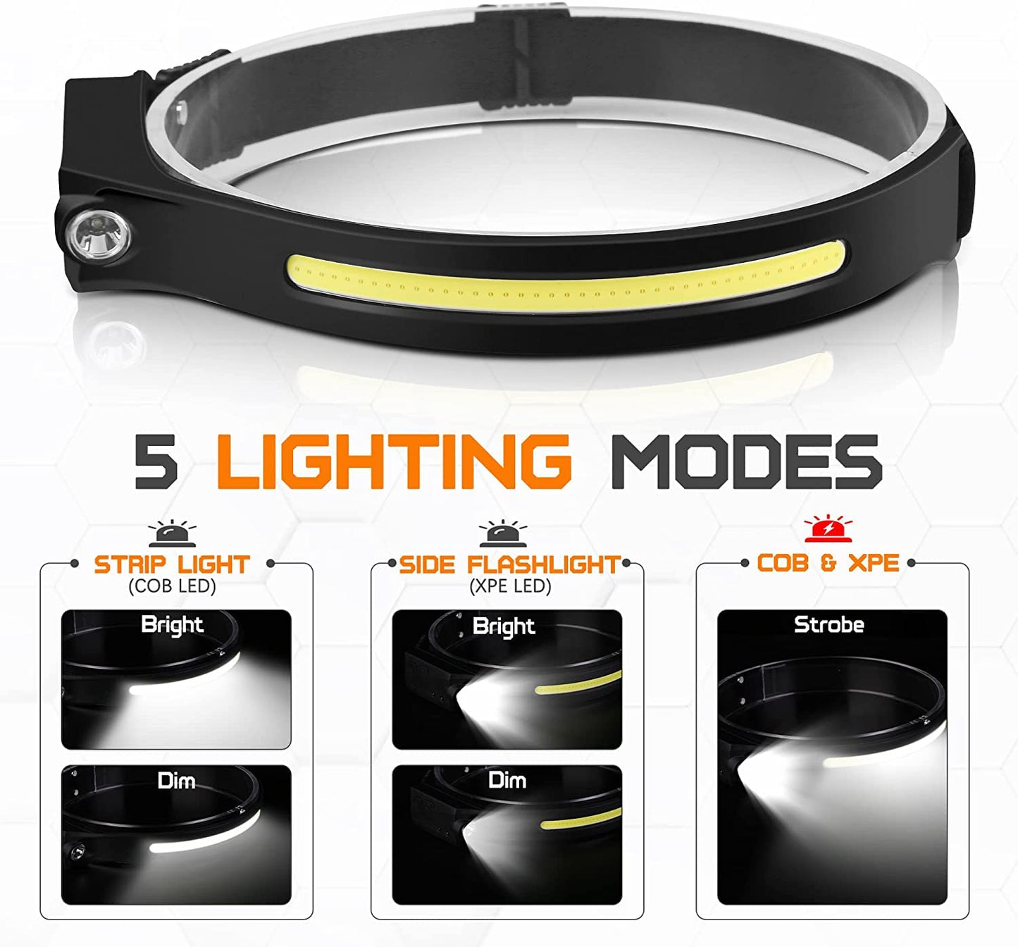 LAKUMIQI Rechargeable LED Headlamp 2 Pack - Motion Sensor, 230° Wide Beam, Silicone Rubber, Headband Model HEADLAMP HEADBAND-2