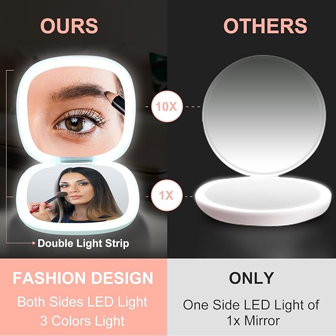 Mocado Compact LED Travel Makeup Mirror - 4 Inches 1X/10X Magnification Travel Mirror with Light Dimmable Double Sides Lighted USB Rechargeable Compact Mirror for Purse,Pocket,Travel(Powdery Green)