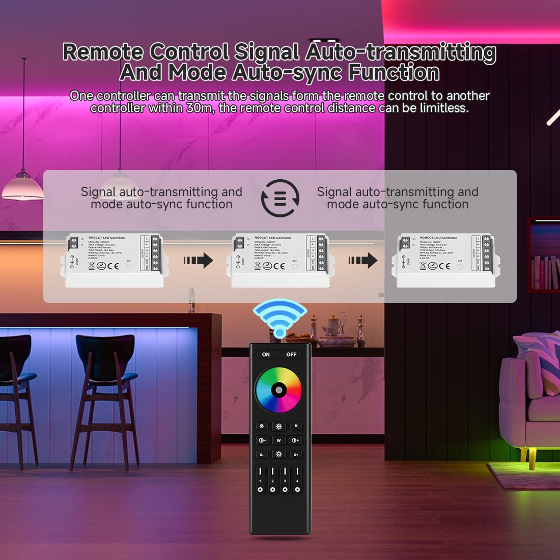 SEZO RGBCCT Controller Kit with 4-Zone Wireless Remote Control, Model RC03RFB+C05RF, for FCOB LED Strips