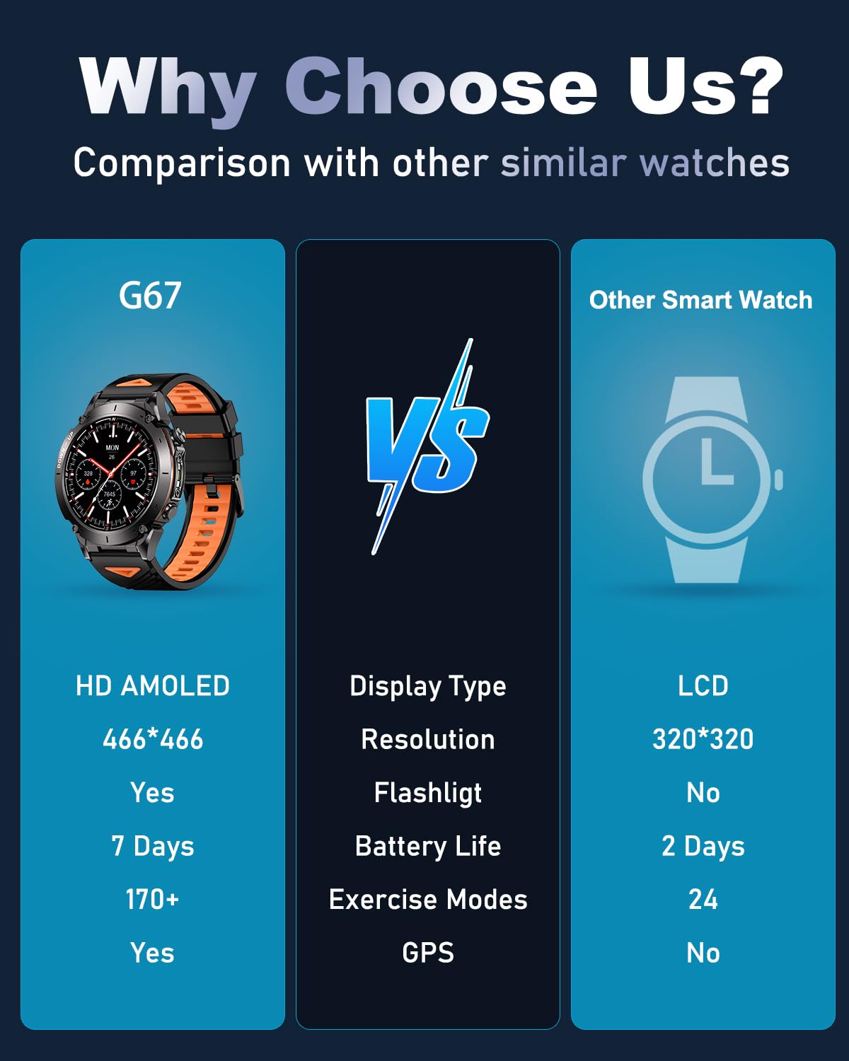 PODOEIL GPS Military Smart Watch for Men with Bluetooth Call, 1.43" AMOLED Waterproof Fitness Tracker with Heart Rate/Sleep Monitor/Flashlight, 170+ Sports Modes, 730mAh Battery for Android/iOS