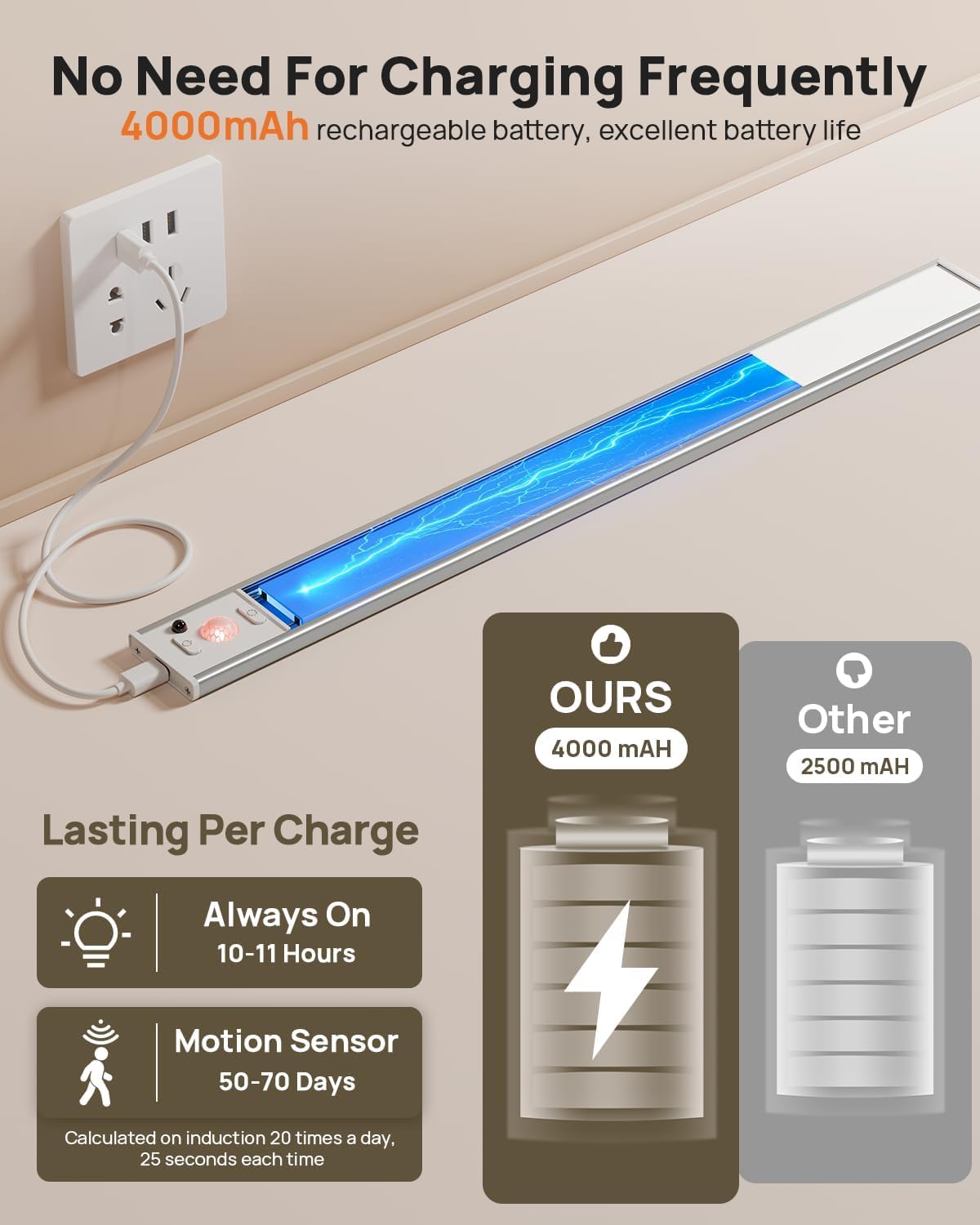 Flysein Under Cabinet Lights, 160 LED Motion Sensor, USB Rechargeable, 2 Pack, 15.9 Inch, White, Model QYD-CGD-001