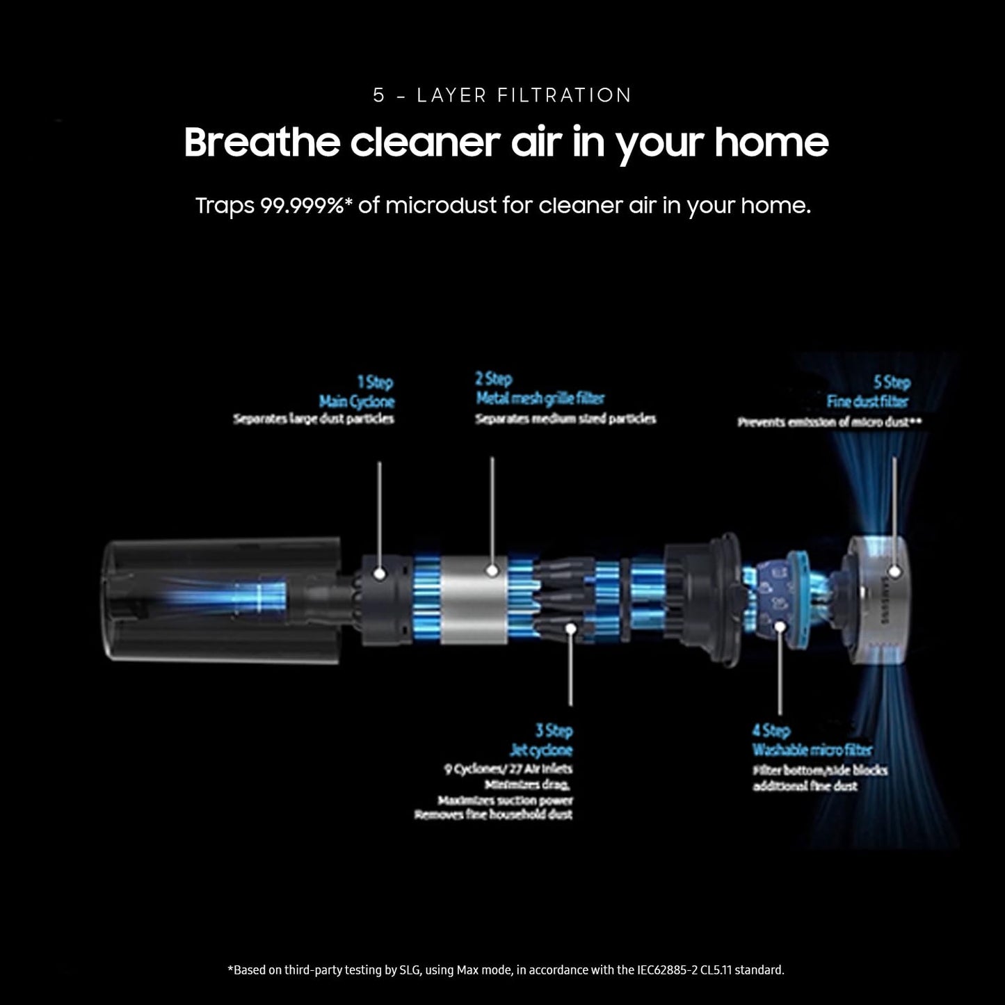 Samsung Jet 75 Pet Cordless Vacuum, Lightweight W/Turbo Action Brush, Pet Tool, Removable Battery, Powerful Cleaning For Hardwoo