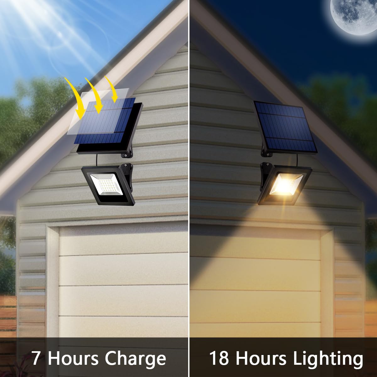 Ousam Led Solar Spotlights Outdoor Waterproof 3000K LED Flood Lights with 16FT Cable, Warm White, Model FL-001