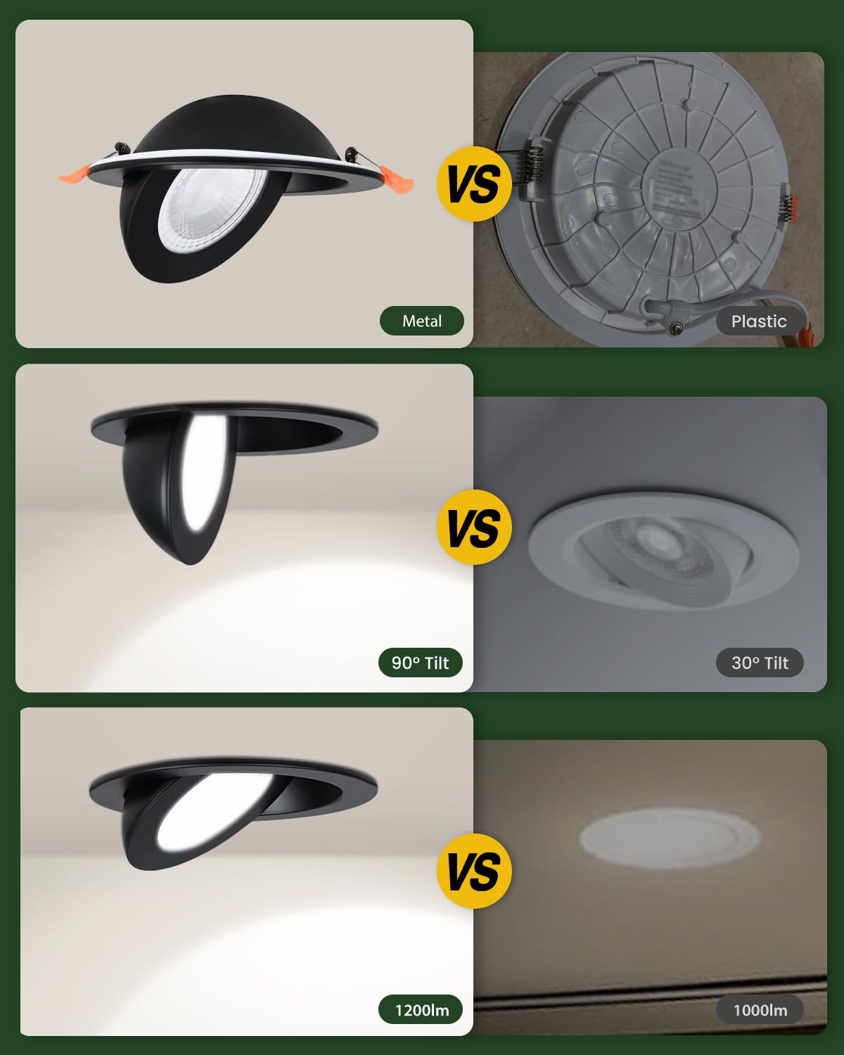 Zyc Gimbal Led Recessed Lighting - 6 Inch 5Cct 12W 360 Rotation Adjustable Eyeball Light Led Swivel Spotlight Directional Sloped Ceiling Light Dimmable Canless Wafer Downlight Pack Of 6 Black.