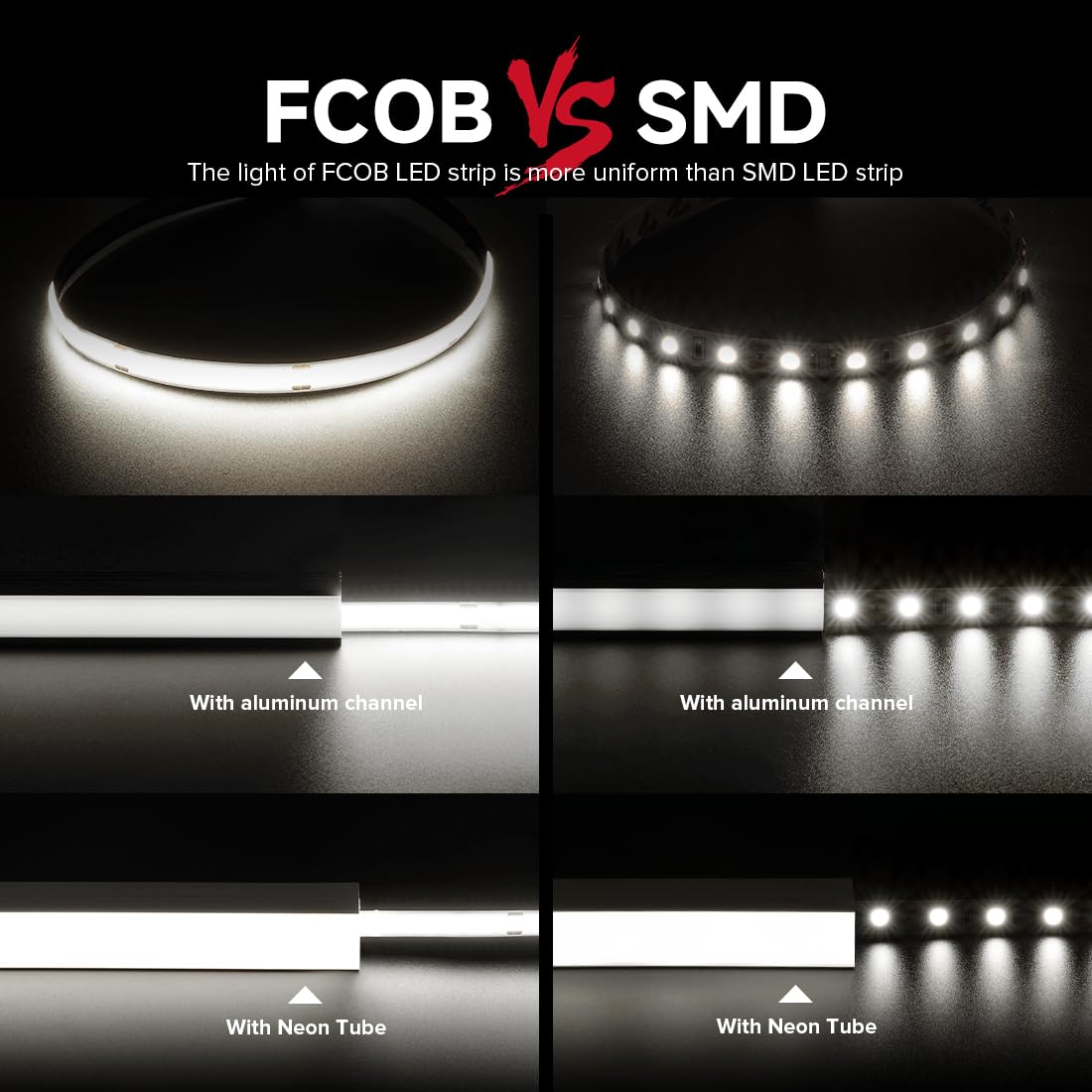 Btf-Lighting Fcob Cob Led Strip Flexible High Density Uniform Light 9W/M 16.4Ft Dc12V Daylight White 5000K 480Leds/M Cri 90+ 8Mm Ip67 Waterproof Width Dimmable Led Ribbon(No Adapter Or Controller)