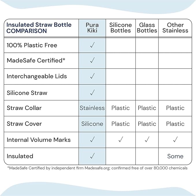 Pura Kiki 9oz/260 ml Stainless Steel Insulated Bottle w/Silicone Straw & Sleeve, 100% Plastic-Free, MadeSafe Certified, 100% Medical-Grade Silicone Straw for Kids, Toddlers, Babies & Infant - New Mint