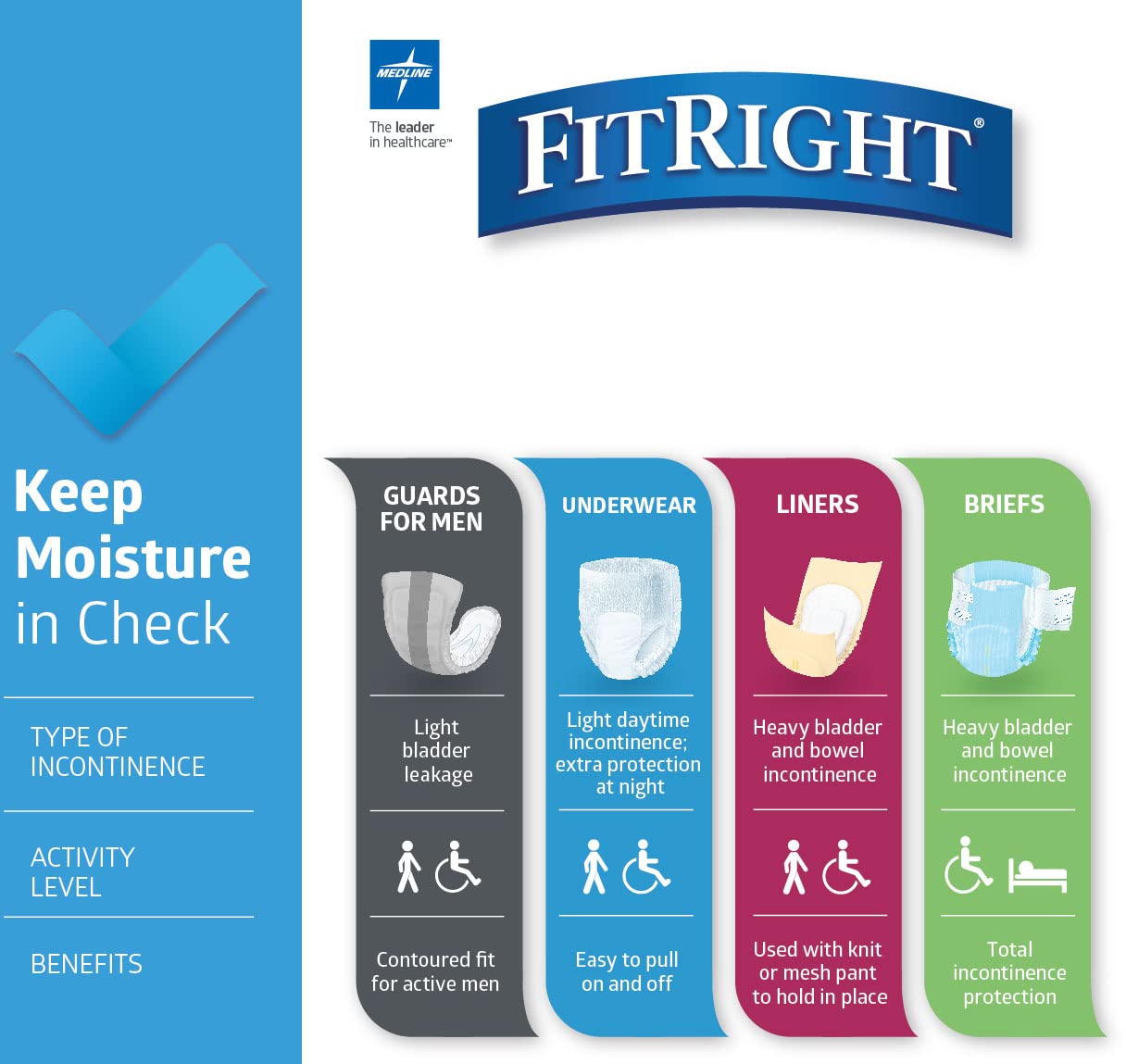 FitRight OptiFit Extra Adult Briefs, Incontinence Diapers with Tabs, Moderate Absorbency, Large, 44 to 56", 20 Count (Pack of 4)