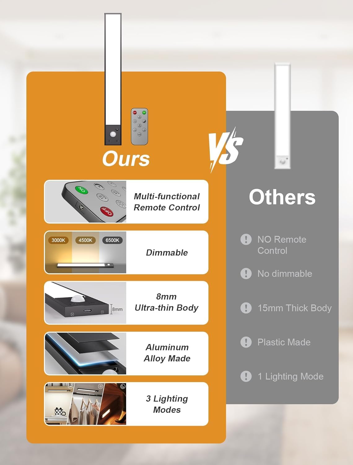 Tnight 8Inch Under Cabinet Lighting Wireless 56 Led -3 Color& 7 Levels Cabinet Lights 3000Mah Dimmable Magnetic Cabinet Lights  Motion Activated Under Cabinet Light For Kitchen?Remote?Magnetic ?2Pack