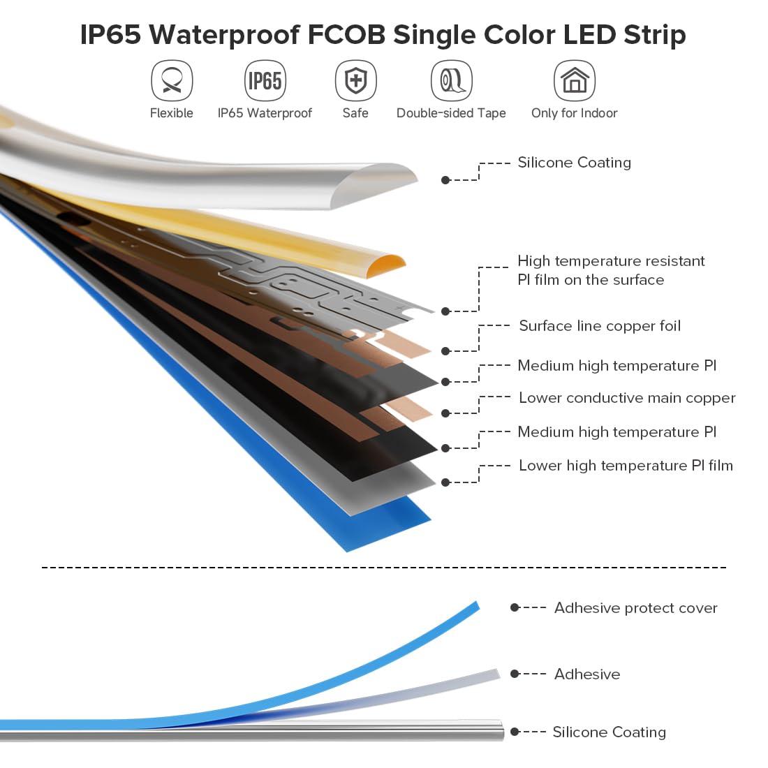 FCOB COB LED Strip 16.4FT 4000K Natural White 480LEDs/m IP65 Flexible Dimmable 8mm DC24V Model 98a60244-