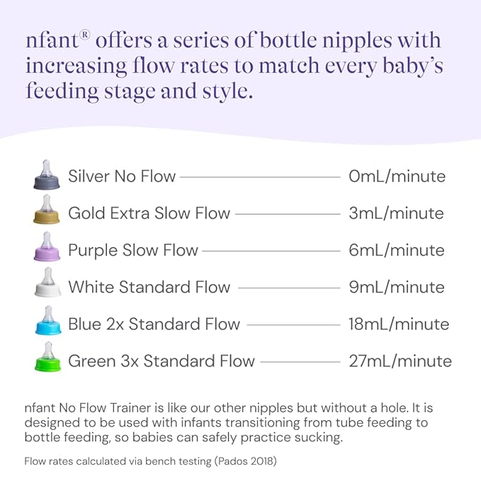 nfant | 2X Standard Flow Nipple, Blue (18ml/min), 4-Pack