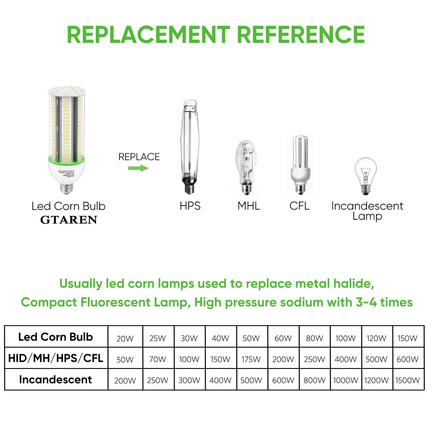 Gtaren 60W Led Corn Cob Bulb 600W Equivalent 5000K Daylight E26/E39 Base  8400 Lumens - Replace Cfl/Metal Halide/Hps For Warehouse Workshop Gym Yard Basement Lighting