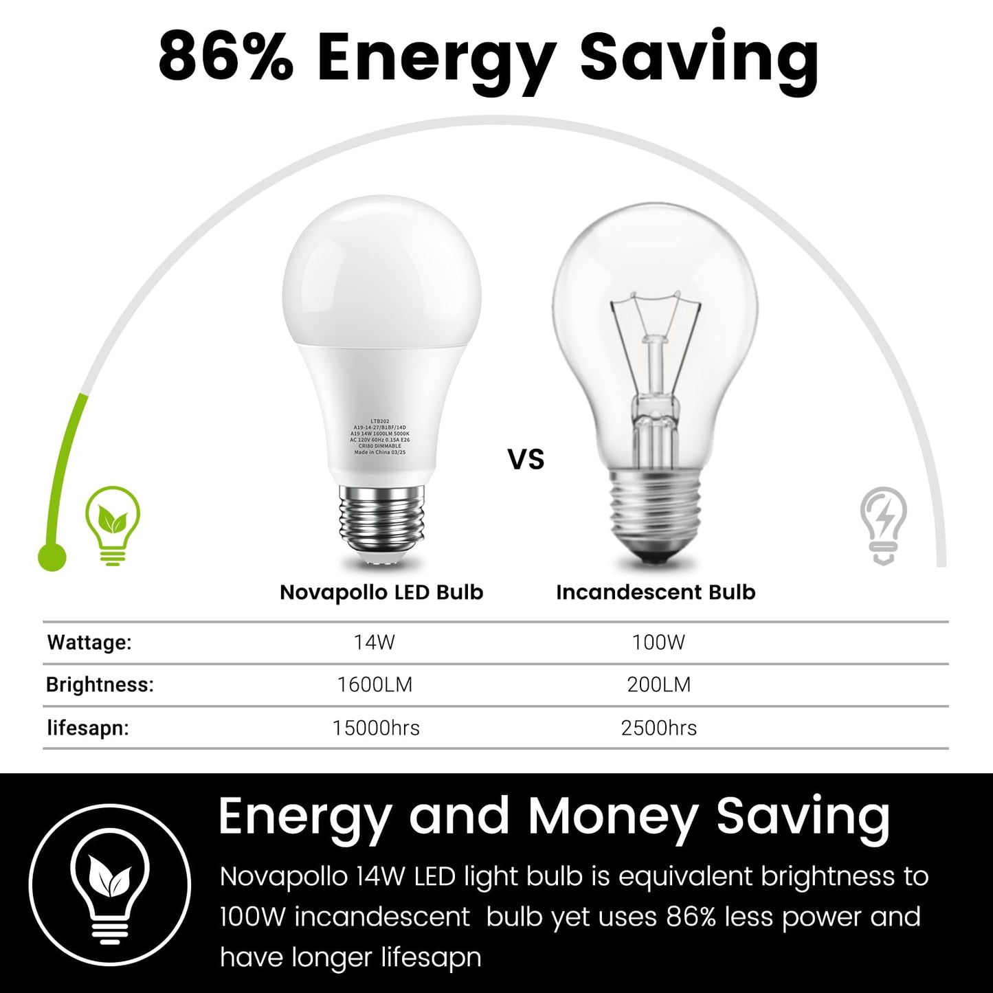 Novapollo A19 Led Light Bulbs  Dimmable100 Watt Equivalent Led Bulbs  14W 1600Lm 2700K Soft White Lightbulb  E26 Standard Base  Cri80+  6 Pack