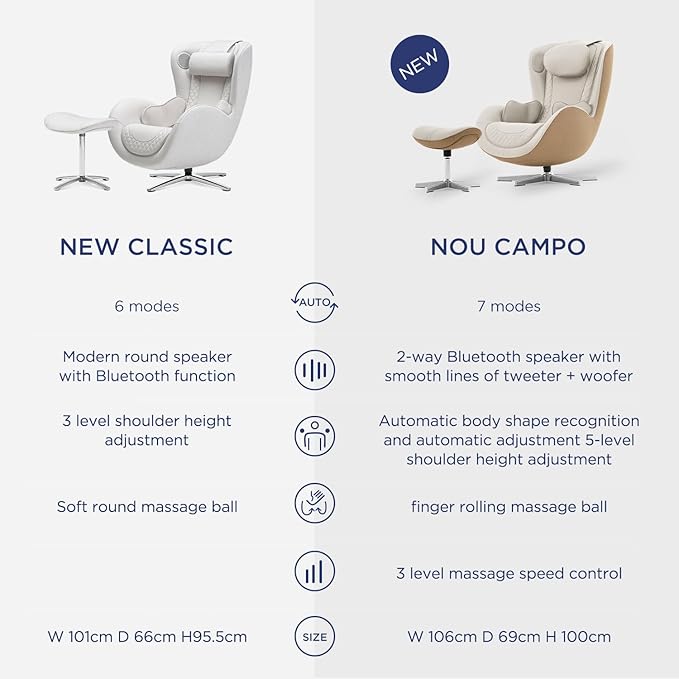 Nouhaus NOU Campo Heated Massage Chair,Full Body Massaging Zero-Gravity Leisure Recliner with Low-Noise 3D Massage and Dual Sound Systems Modern Massage Chairs (Elder White)
