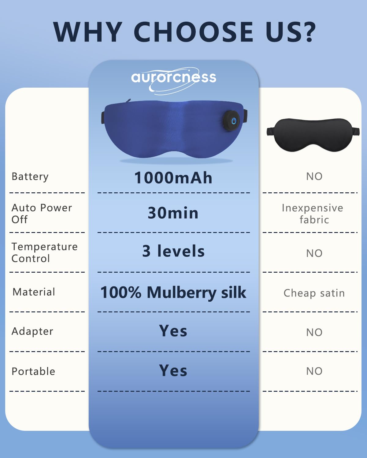 Aurorcness Heated Eye Mask for Dry Eyes – Cordless Warm Eye Compress, 100% Mulberry Silk Sleep Mask with Graphene Heating, 3 Heat Levels and Auto Shut-Off, Rechargeable and Washable
