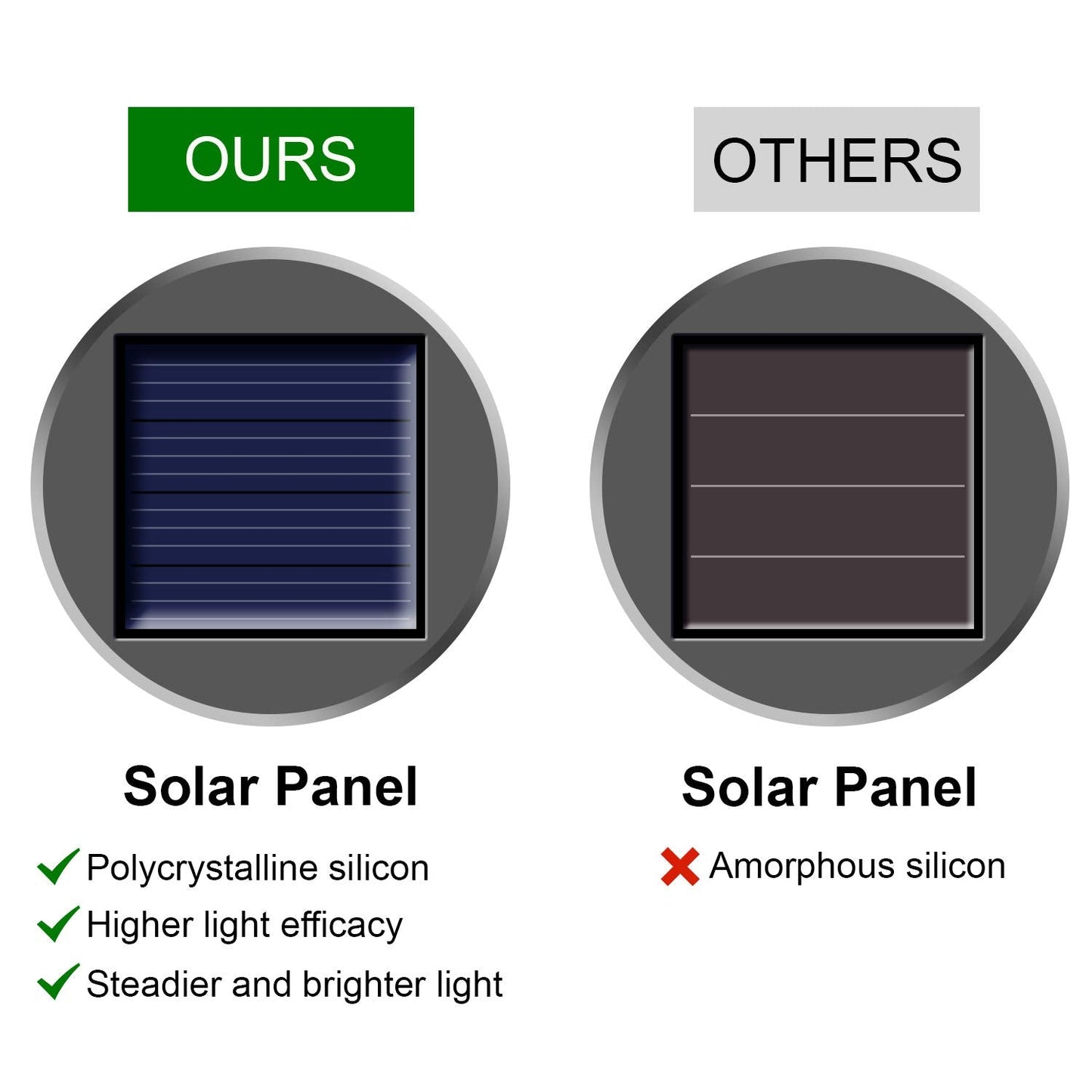 Partphoner 12 Pack Solar Globe Lights - Waterproof  ed Glass Lanterns, Color Changing, Stainless Steel, Model Pa1168
