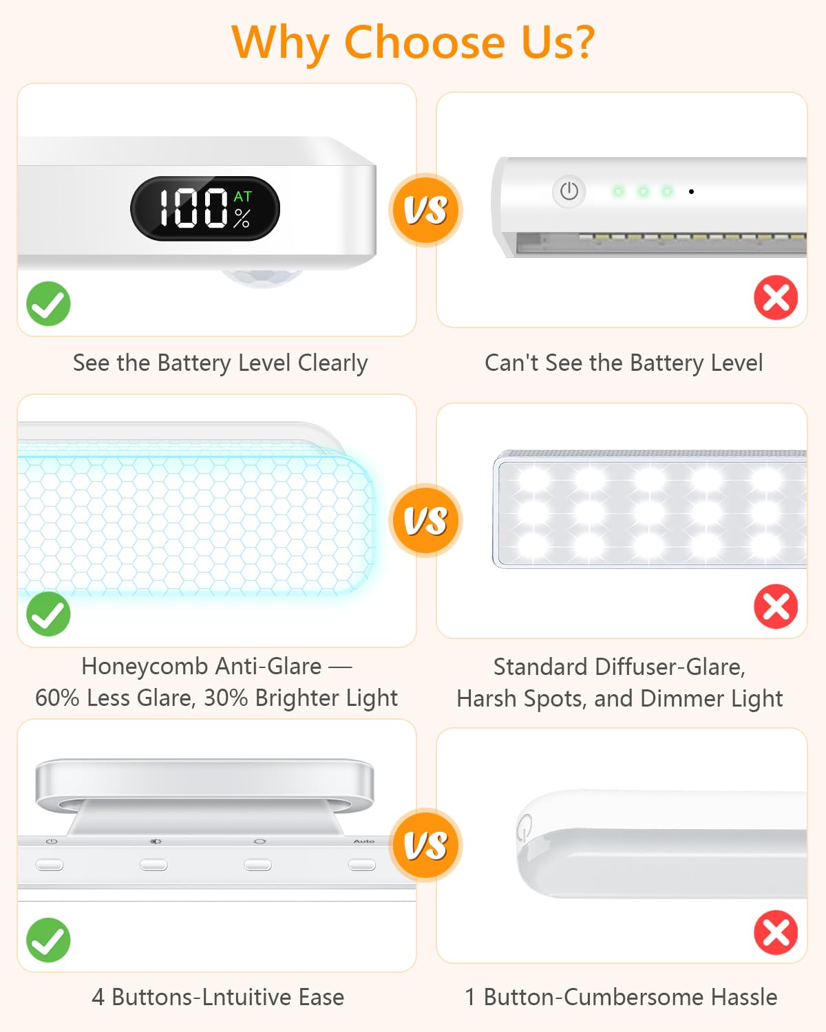 Willed 5W Motion Sensor Led Light Bar  Eye-Care Rechargeable Closet Light With Battery Level Display  Makeup Lighting  Motion Sensor Light Indoor For Cabinet  Closet  Desk And Bathroom