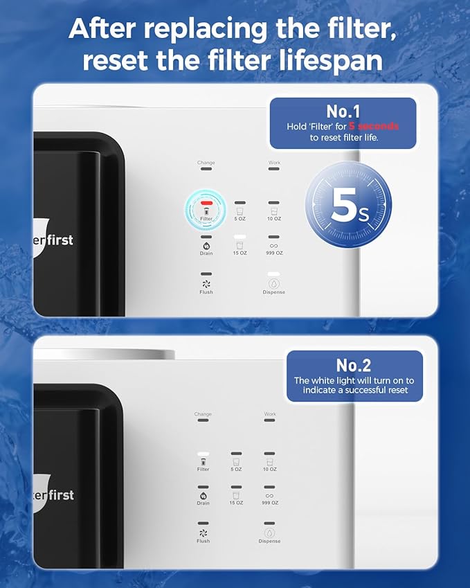 WaterFirst® Replacement Filters for Dr.water Y Countertop Reverse Osmosis System, BPA-Free, 1 Piece, 12-Month Filter Lifespan – Compatible with Dr.water Y