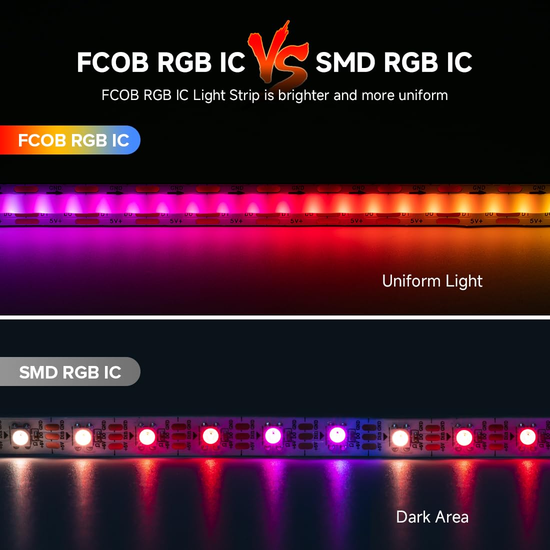 BTF-LIGHTING FCOB COB WS2812B IC RGB LED Strip DC5V 6.5FT Individual Addressable 160Pixel/m 320LEDs 320IC Dream Color IP30 Non-Waterproof High Density Light 0.39in Width(No Adapter or Controller)